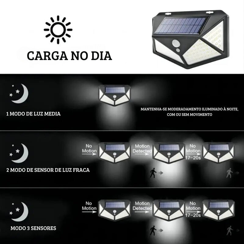 Brilho Solar Motion: Lâmpada de Parede LED Inteligente com sensor de movimento