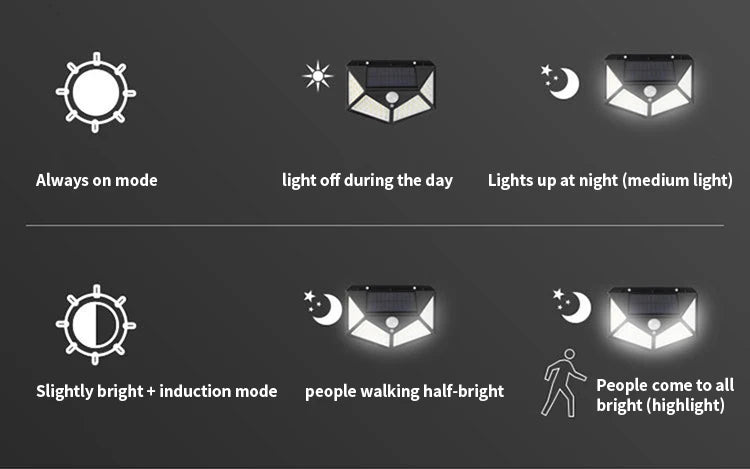 Brilho Solar Motion: Lâmpada de Parede LED Inteligente com sensor de movimento